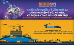 AUTOTECH & ACCESSORIES SHOW - CONS & TRANS VIETNAM 2026 Cú hích thương mại - Chiến lược phát triển ngành kép kinh tế Việt Nam.