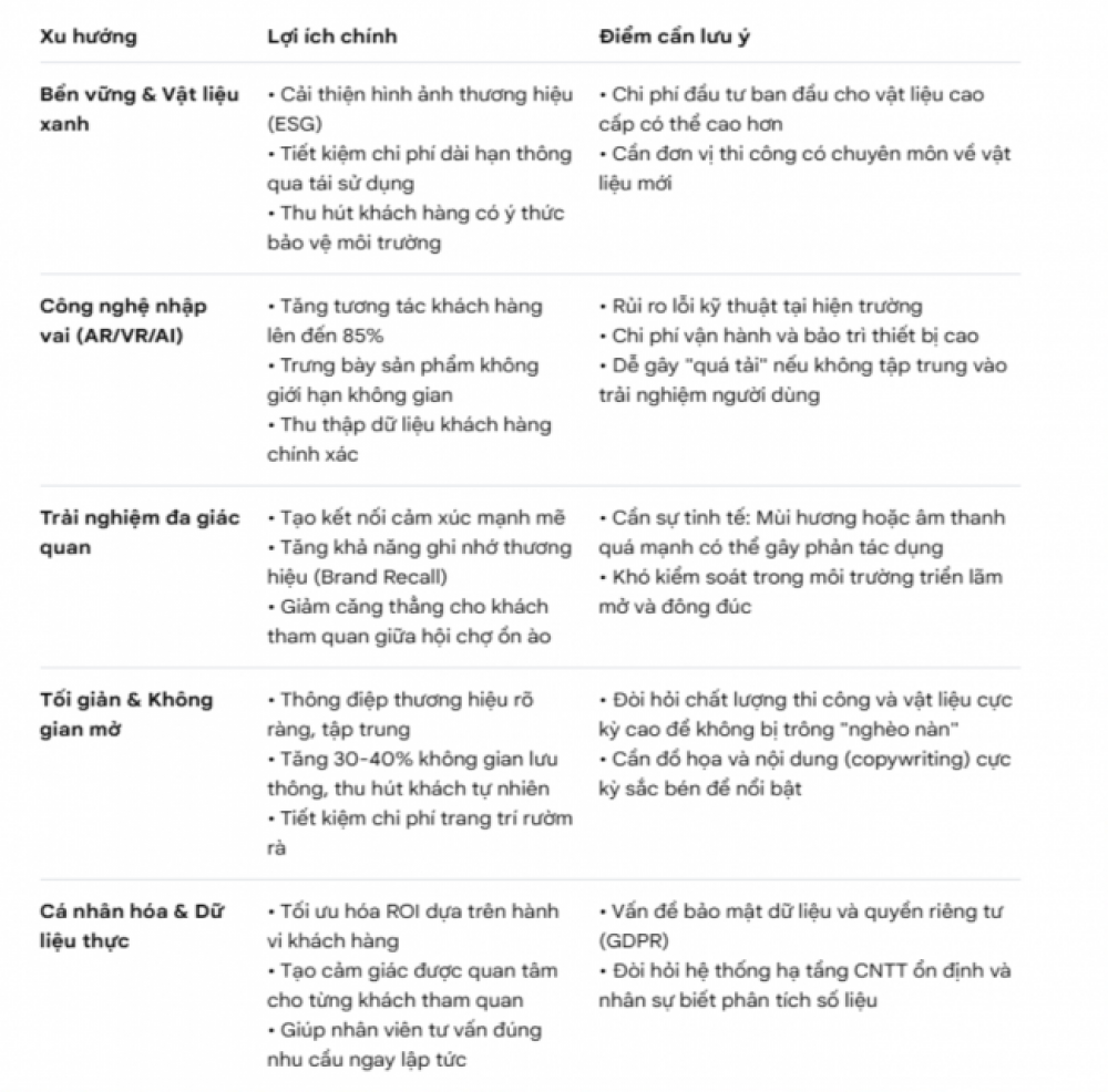 thi-c&ocirc;ng-gian-h&agrave;ng-triển-l&atilde;m-uy-t&iacute;n